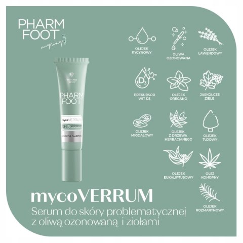 Victoria Vynn Pharm Foot 15 ml serum do stóp do skóry problematycznej Victoria Vynn Pharm Foot 15 ml serum do stóp do skóry problematycznej